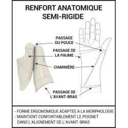 Orthèse poignet de repos | Immobilise et soulage le poignet