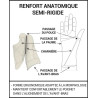 Orthèse poignet de repos | Immobilise et soulage le poignet